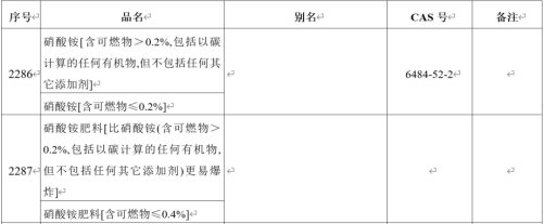 危險(xiǎn)品硝酸銨出口