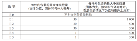 危險(xiǎn)品運(yùn)輸