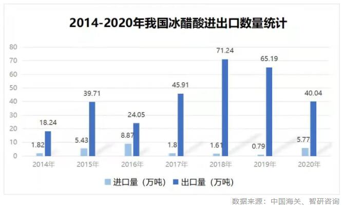 出口危險化學(xué)品