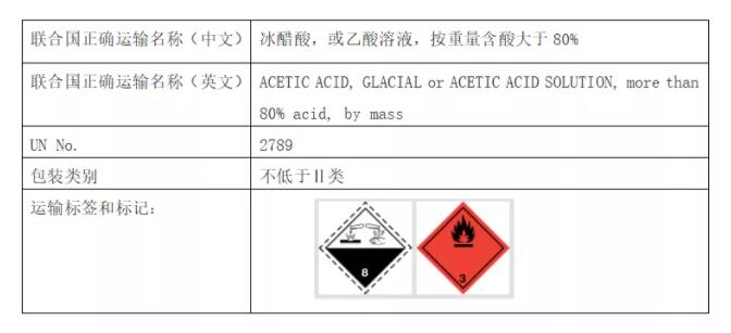 進(jìn)口危險化學(xué)品