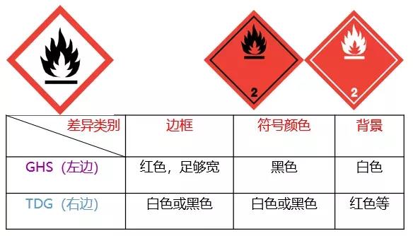 出口危險化學(xué)品