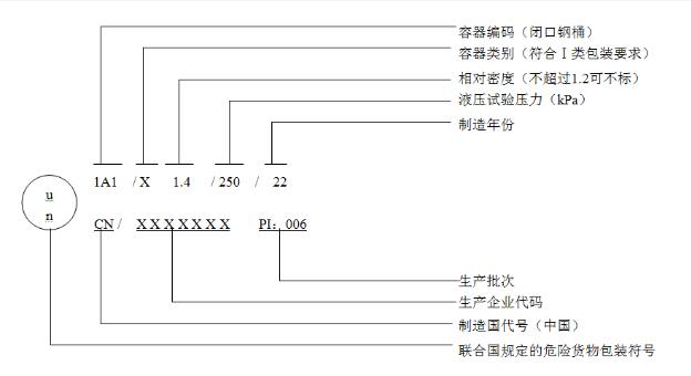 危險(xiǎn)品包裝