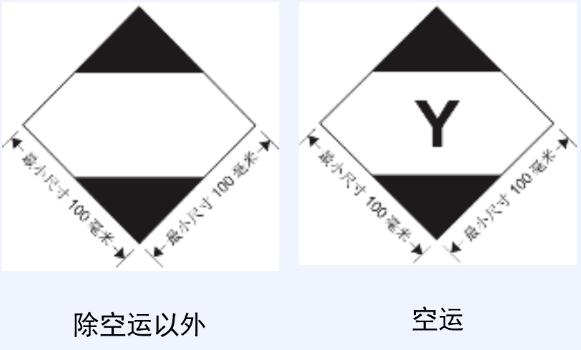 危險(xiǎn)品空運(yùn)