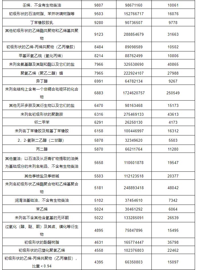 中港?；愤M出口