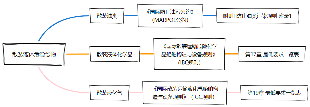 <a href='http://m.semtea.cn' title='危險品貨運' >危險品貨運</a>