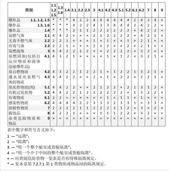 危險品運(yùn)輸