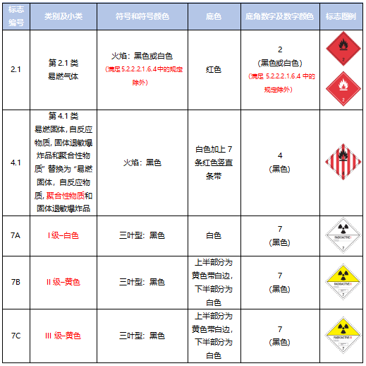 <a href='http://m.semtea.cn' title='危險(xiǎn)品運(yùn)輸' >危險(xiǎn)品運(yùn)輸</a>